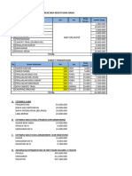 Estimasi Perhitungan Cash Flow