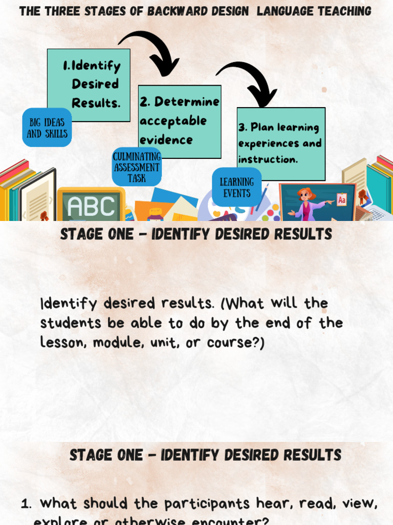 Backward Design | PDF | Learning | Teaching