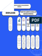 Conceptos Básicos para Elaborar Un Manual de Seguridad Informática