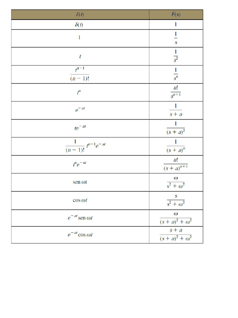 TABLA DE LAPLACE PDF