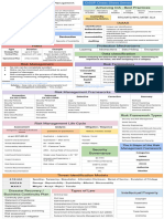 CISSP Cheat Sheet