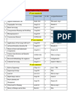 2016 Course distribution for all departement