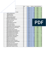 Data Kejuaraan 7F