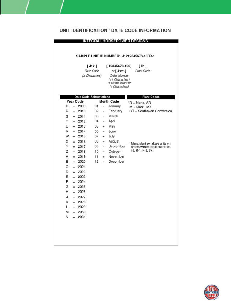 UnitID DateCodes | PDF