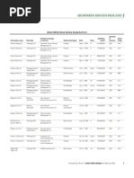 Term Project ADRs FIN401 SP2013 | PDF | Companies | Service
