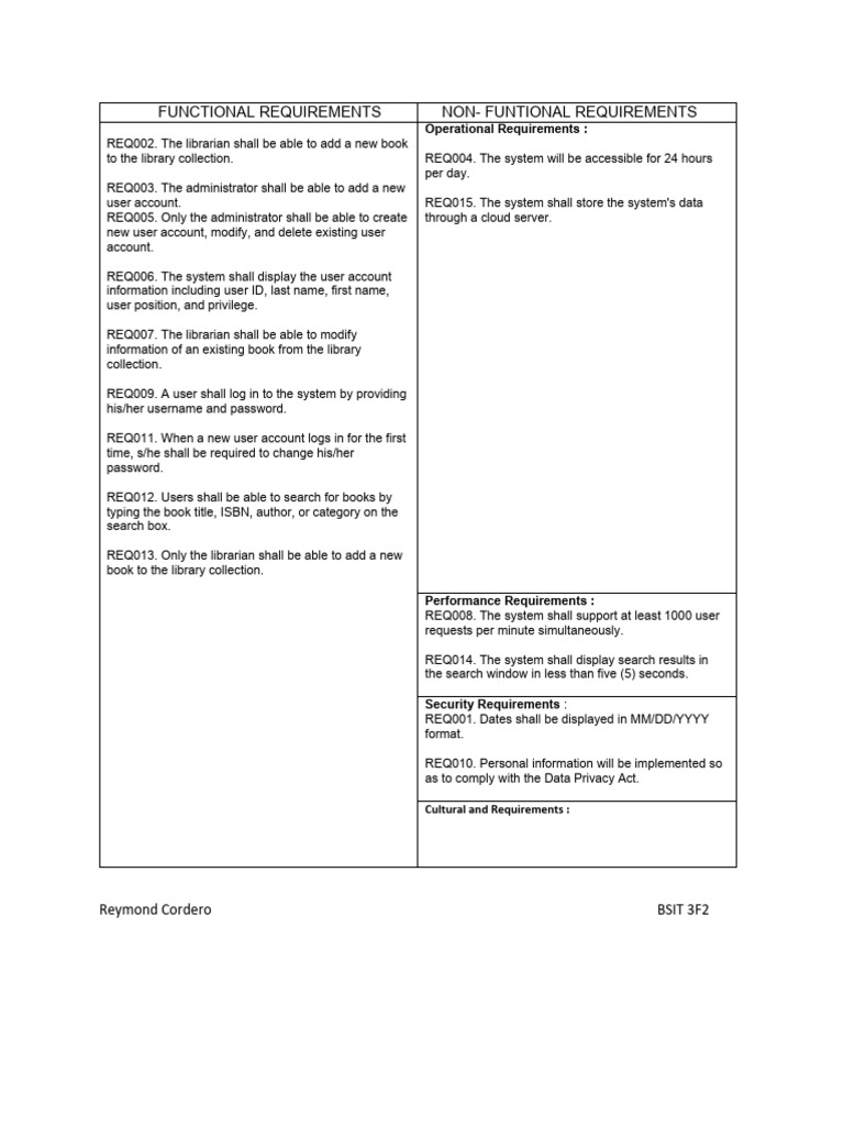 Functional Requirements | PDF