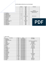 Daftar Inventaris Dan Penggunaan Alat Dan Bahan