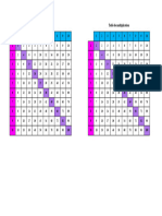 Tables de Multiplication