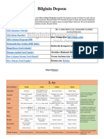 2022 TYT Çalışma Programı PDF - 2 AY