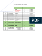 BBLR Bulili Jan-Juli 2023