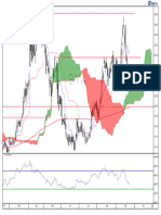 14 Period RSI