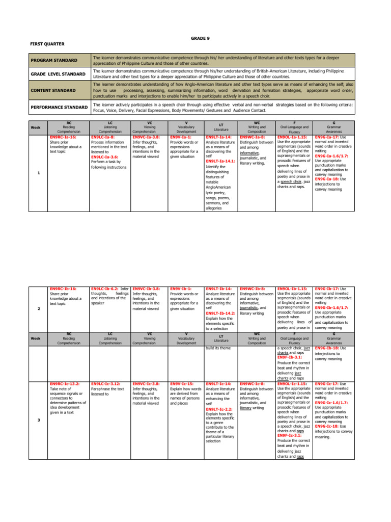 Grade 9 Curriculum Guide 2023 PDF