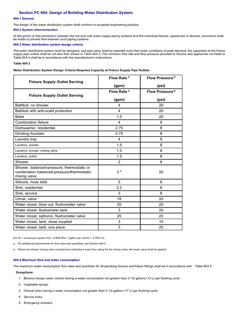 IPC 604: Building Water Design Standards | PDF | Plumbing | Tap (Valve)