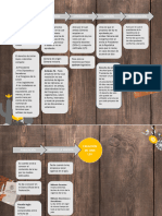 Derecho Proceso Legislativo