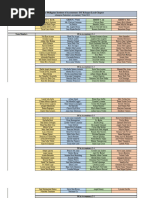 Student Nationalities Overview | PDF