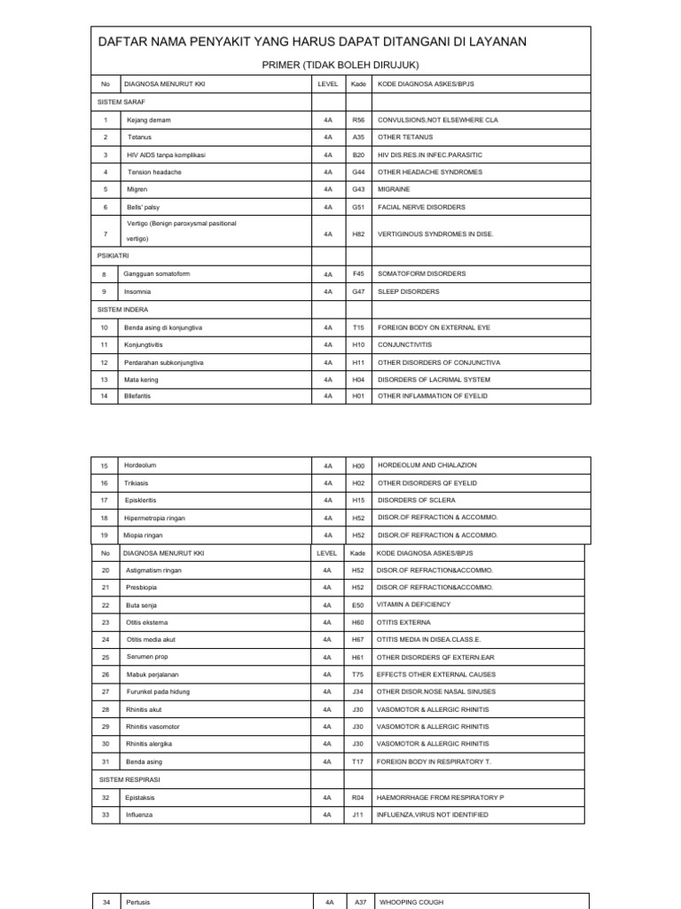 Icd10 penyakit di pkm pdf