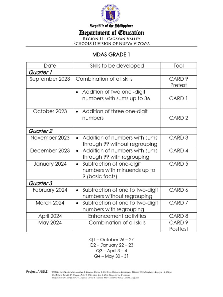 Project ANGLE MDAS 1 1 | PDF