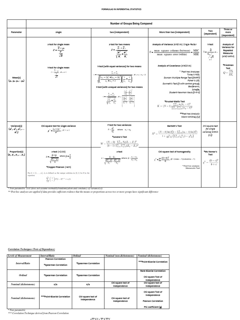 Formulas in Inferential Statistics | Correlation And Dependence | Level ...