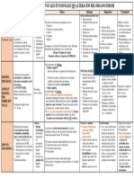 Alteración funcionales SIN alteración del órgano emisor