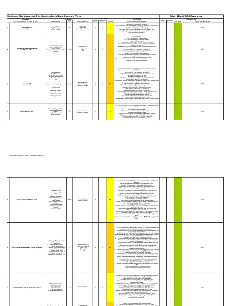 Risk Assessment For Construction Steel Structure | PDF
