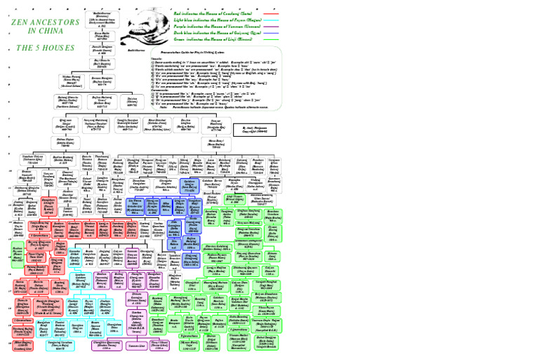 Zen Ancestors in China | PDF
