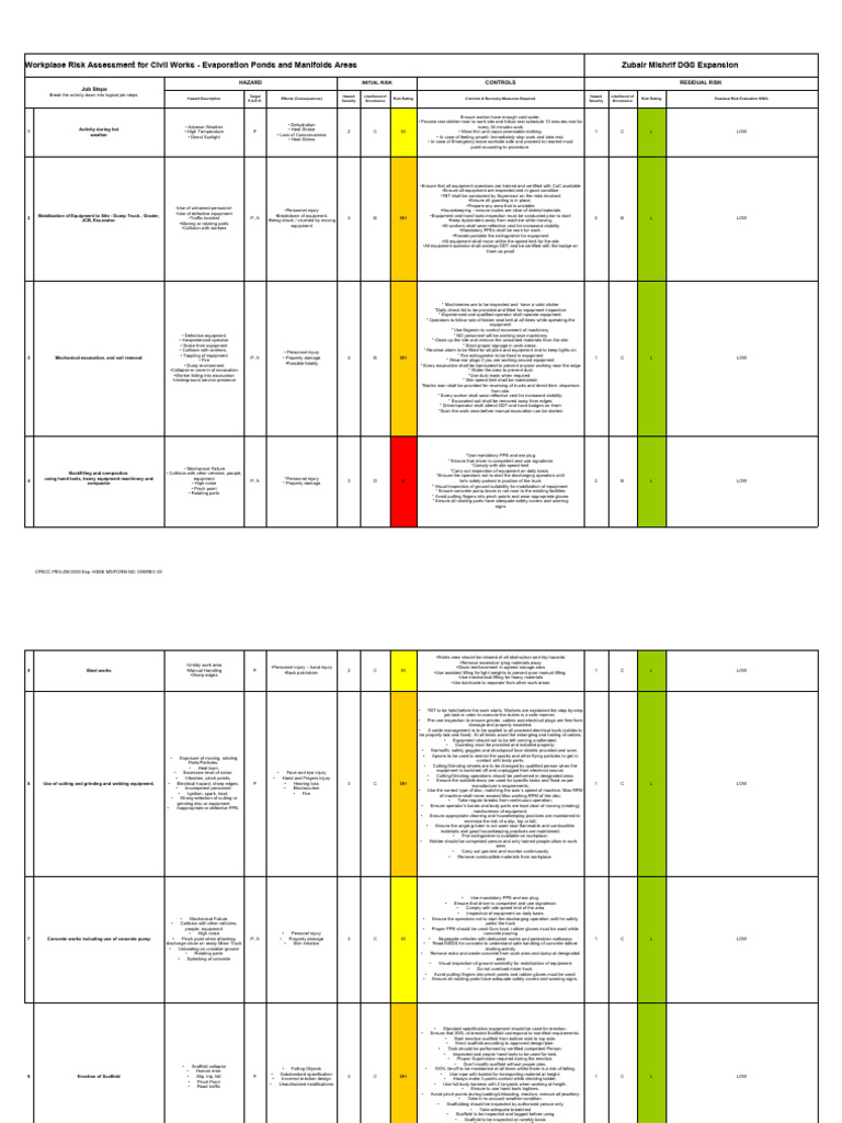 Risk Assessment for Civil Works - Evaporation Ponds & Manifold Areas ...