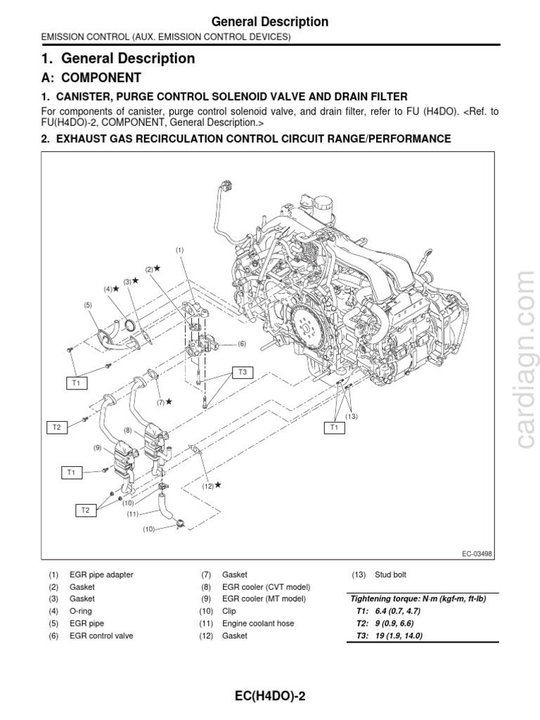 Emission Control Device Overview | PDF