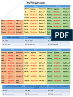 Yes No Questions Practice