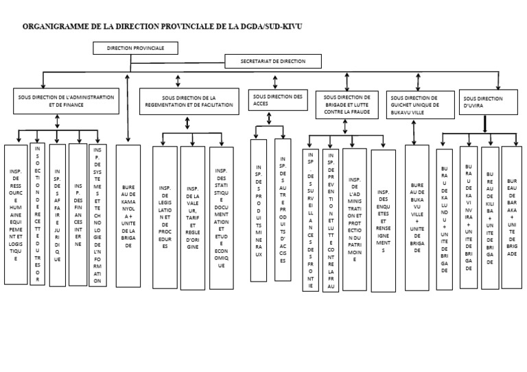 organigramme-de-la-direction-provinciale-de-la-dgda-vrai-pdf