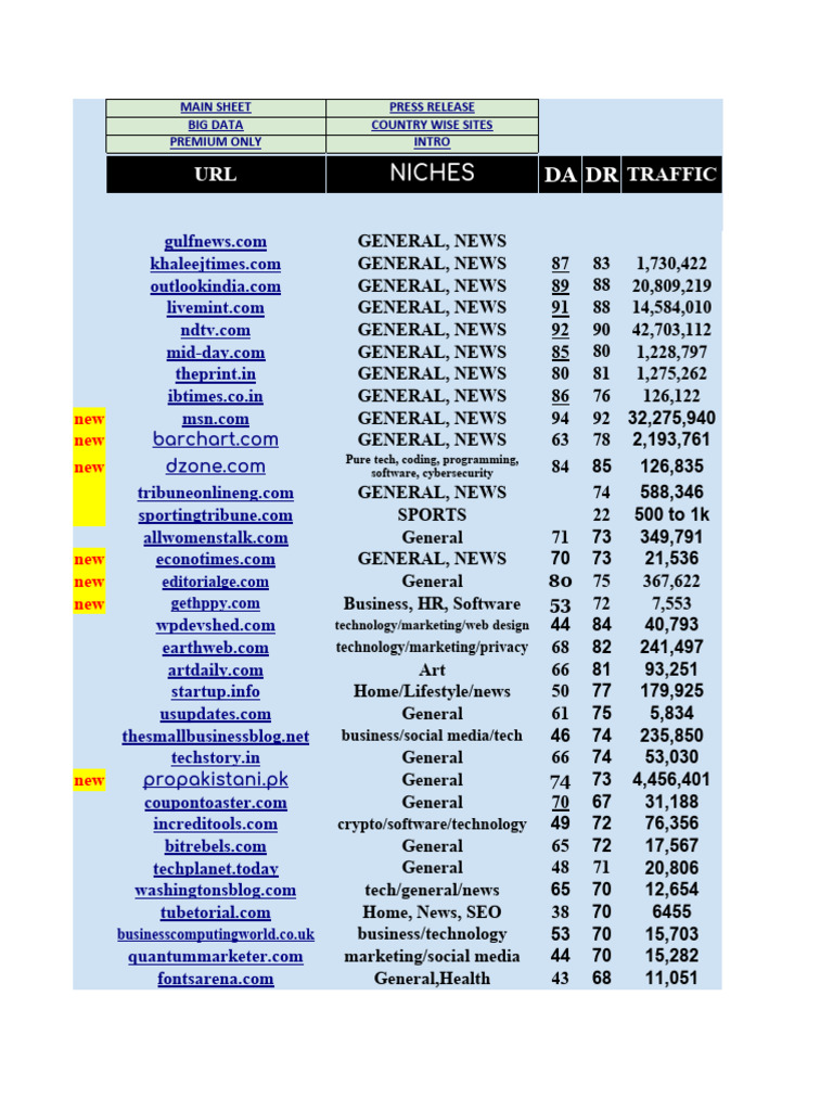 Overview of General News Niches | PDF | Business | Computers