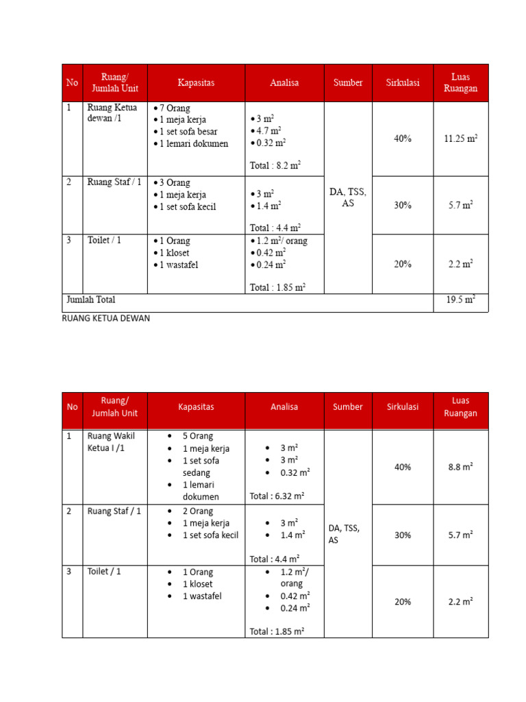 Standar Sirkulasi Ruang Dewan | PDF