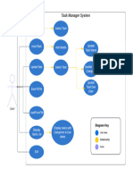 Use Case Diagram