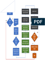 Diagrama de Flujo Cambio de Aceite