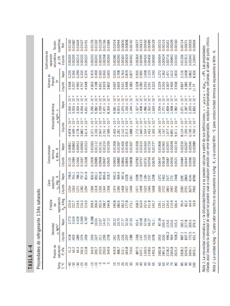 TABLA A4 | PDF