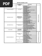 Mapping Proses Internal Audit