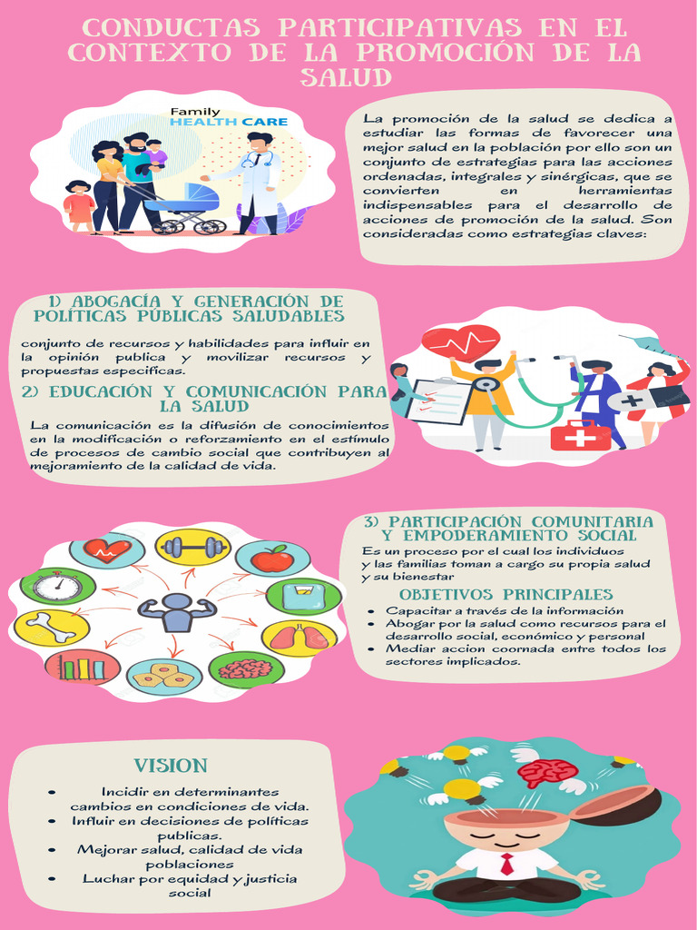 INFOGRAFIA DE CONDUCTAS | PDF