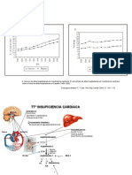 Ttº Ins Cardiaca