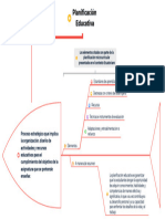 Mapa Planificación Educativa