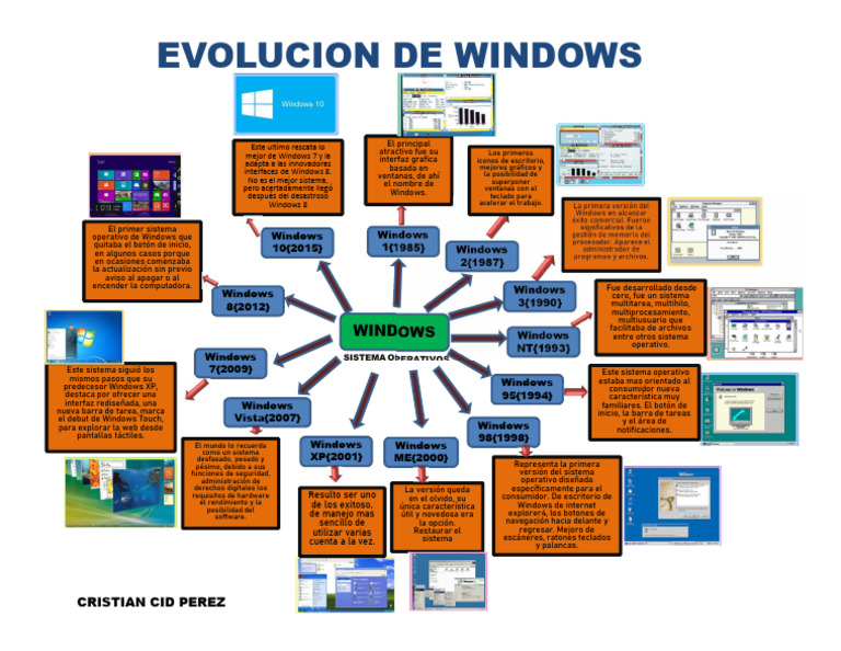 Evolucion de Windows | PDF