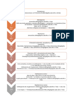 ATB Pediatria