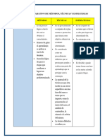 Cuadro Comparativo de Métodos, Técnicas y Estrategias