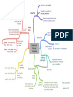 Danny Rondón - Actividad 4 - Mapa Mental - Registro de Cuentas Contables