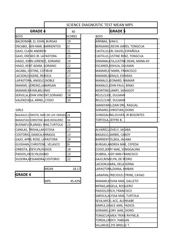 SCIENCE 36 DIAGNOSTIC TEST RESULT PDF