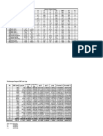 Modul Excel Penentuan Ukuran Pokok Kapal (Regresi)