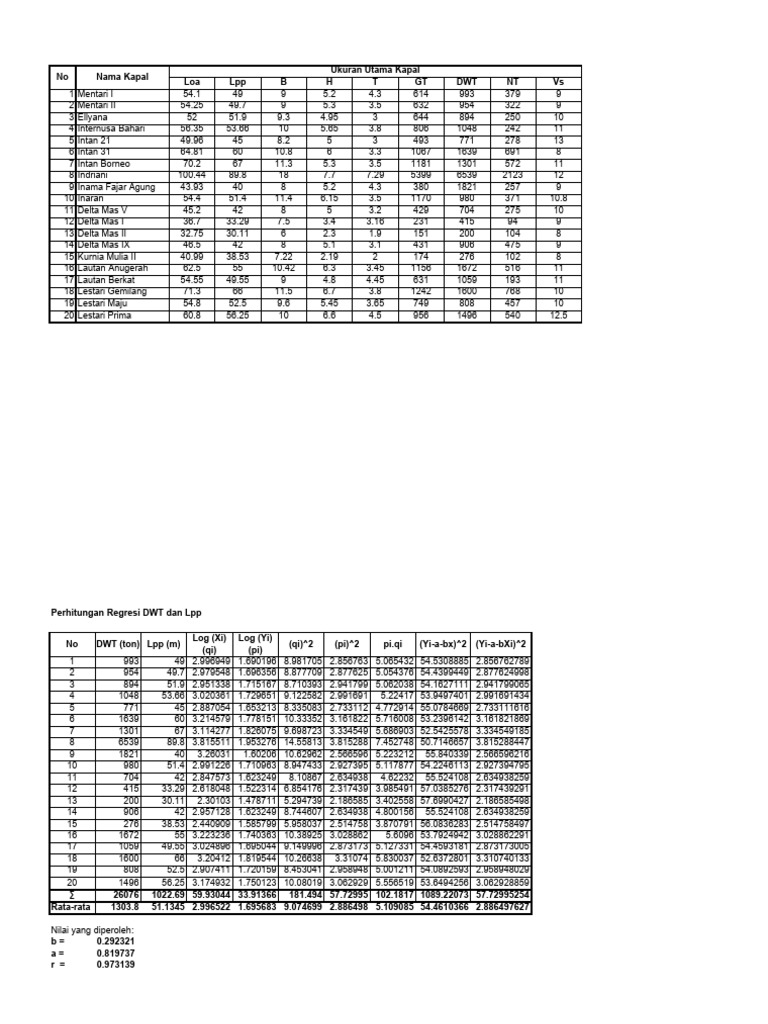 Modul excel penentuan ukuran pokok kapal regresi pdf