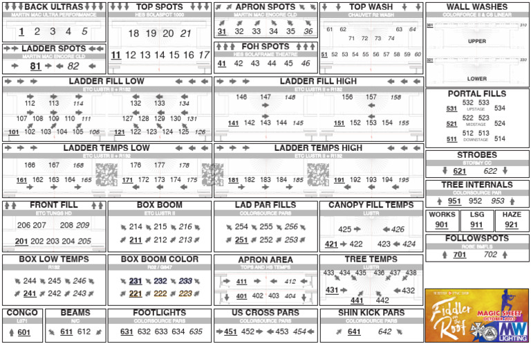 Fiddler CSTC Magic Sheet | PDF