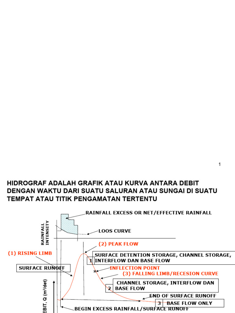 hidrograf-pdf