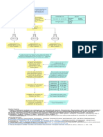 Diagrama P2