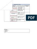 Indikator Pemanfaatan Proyek