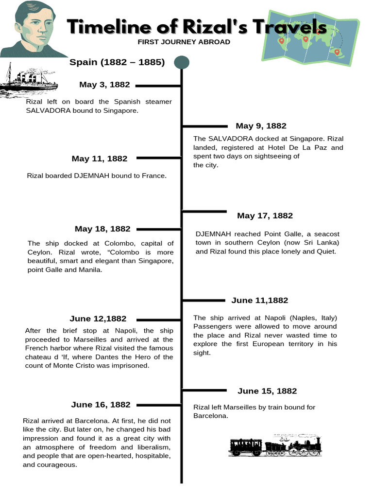 Rizal's Travel Timeline in Europe | PDF